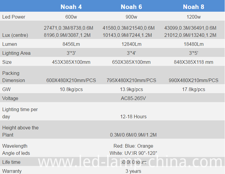 Specification Specification